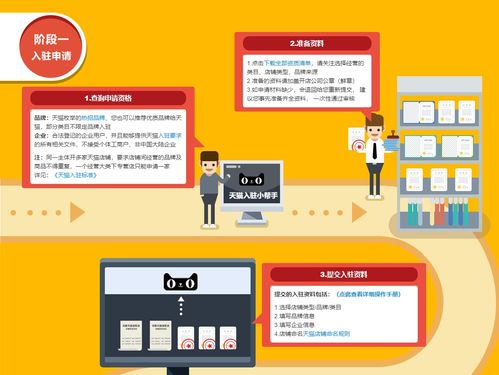 二、 天猫国际开店流程