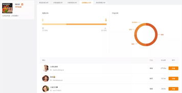 一、 构建高效的内容发布策略