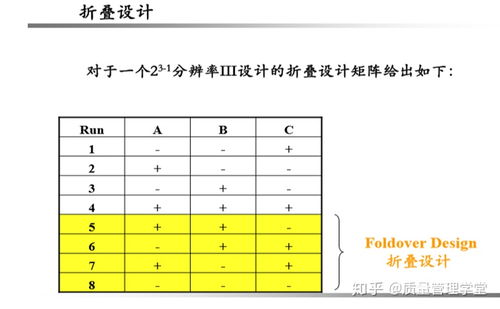 五、 分析数据，作出结论并验证试验
