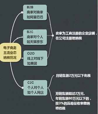 税收问题咨询专业机构
