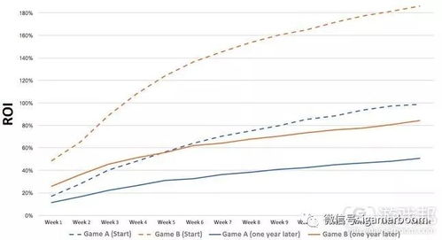 二、产品利润评估