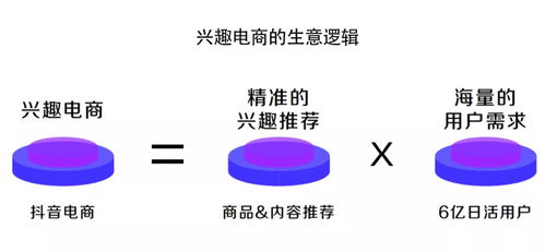 一、抖音团长业绩考核规则概述