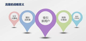 1. 扶持期内的流量倾斜