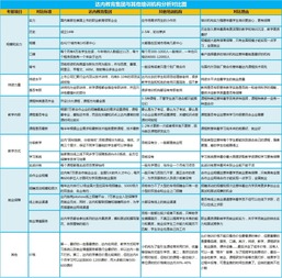 一、 确认是否提供全额保价服务及GPS全程追踪覆盖率