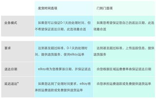 创建和管理促销活动