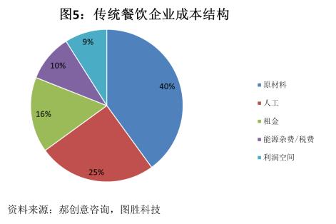 四、热门品类：紧跟市场趋势