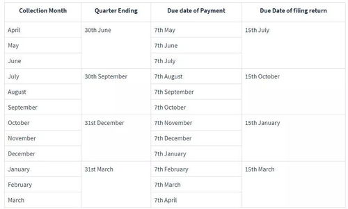 付款状态与时区标注