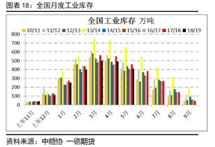 补货周期的计算