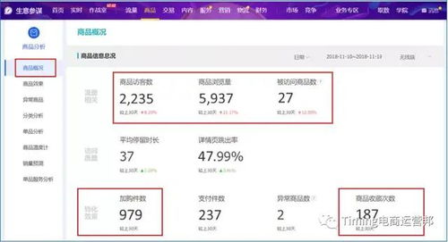 4.创新营销手段