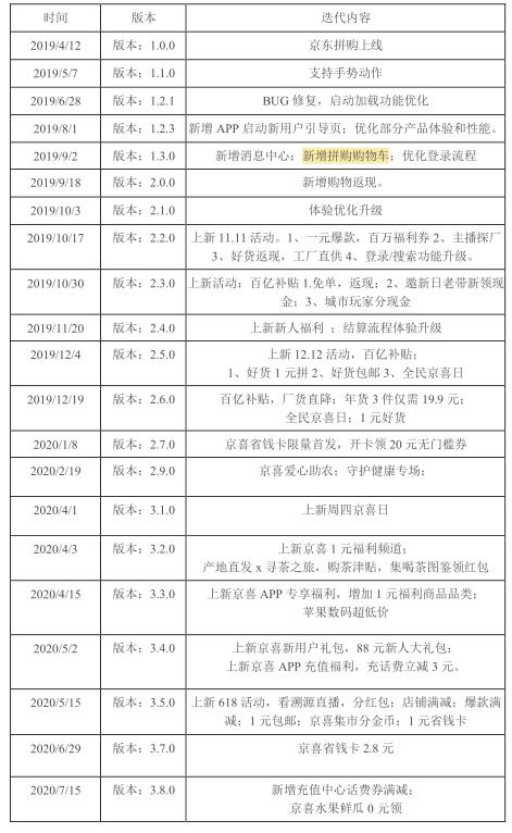 一、盗用他人账户是指什么行为？