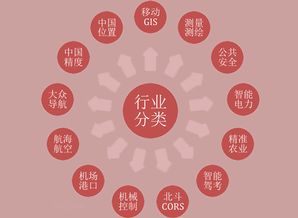 时尚家饰/工艺品淘宝店geng改类别的具体方法