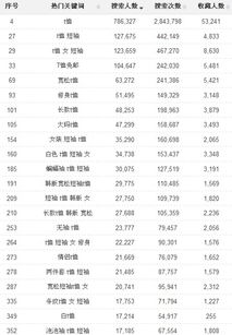 二、 宝贝的标题描述