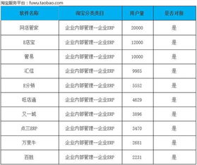 三、 电商跟单员工作是否容易