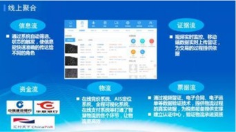 行业数据：与CDEK、 SPSR Express等本土企业合作可提升15%妥投率