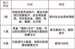 一、 美国尾程折扣账户概述