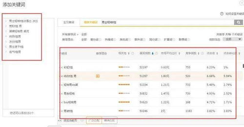 三、 宝贝上下架时间：不可忽视的优化细节