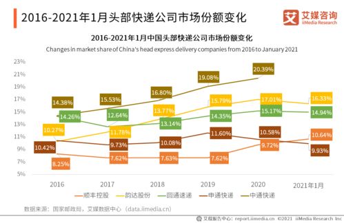 2. RCEP政策促进技术标准和服务规范统一
