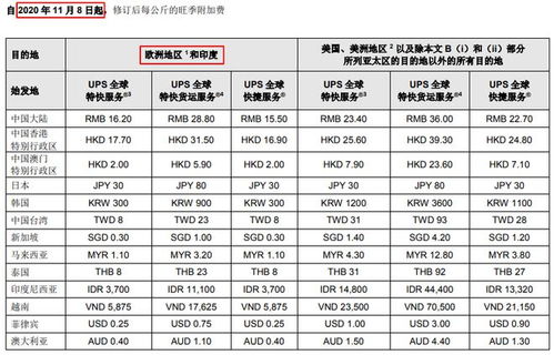 四、 旺季附加费的运作机制与市场调节作用