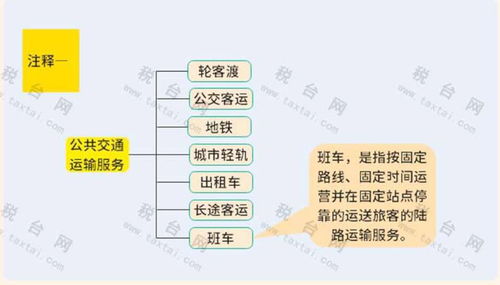 增值税与社会保障费