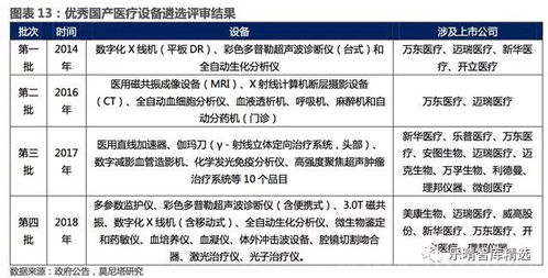一、 专项治理的背景与目的