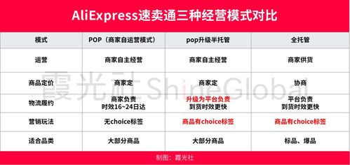 全托管与半托管：新手电商的抉择