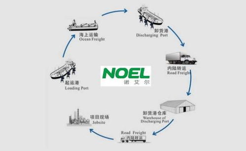 二、 郑州多式联运体系构建的物流网络