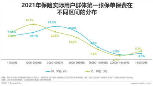 2.3 深入洞察用户需求， 提升商品品质