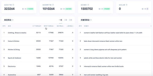 细分市场中的潜力不容忽视