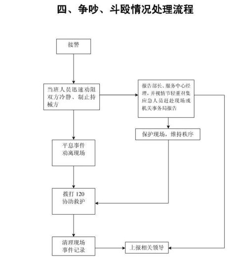 五、 确定公司注册地址和业务范围