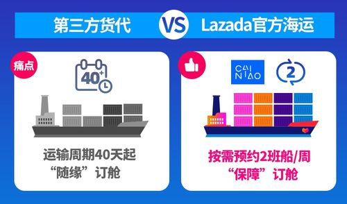 正确填写海运清单：跨境电商物流管理的黄金法则