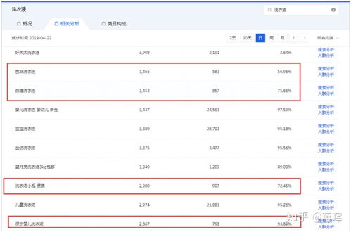 2.4 淘宝操作流程与规则
