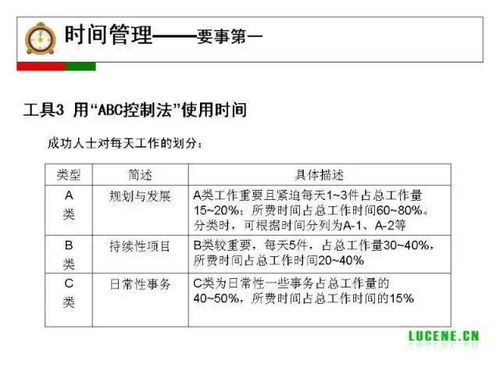 2. 补单成本与效益的权衡