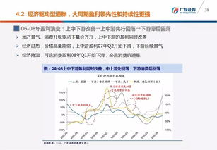市场生命周期的四个阶段