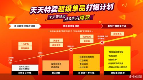 四、聚划算直降单品团退出注意事项