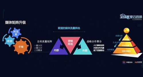 1. 精细化渠道管理