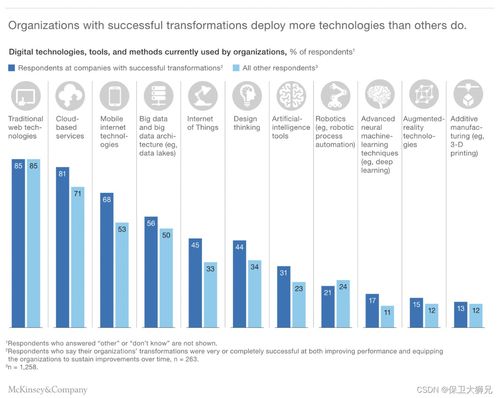 用户运营的挑战与机遇