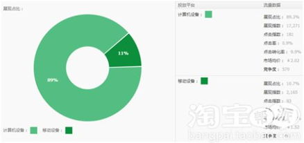 1. 优先选择增量空间大的关键词进行投放