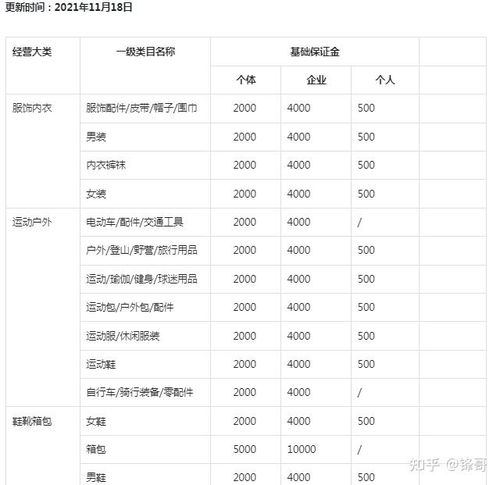 二、 不同类目商品图数量推荐