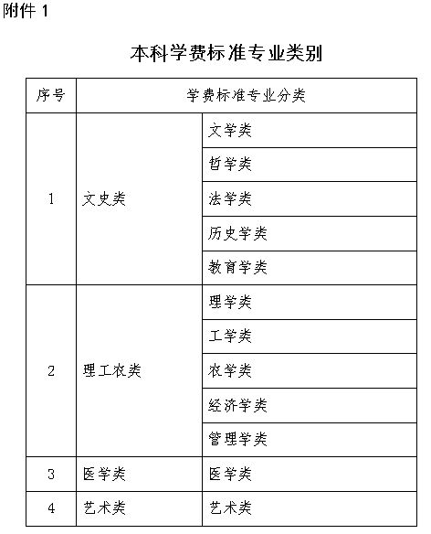 四、加拿大尾程包裹费用优化策略