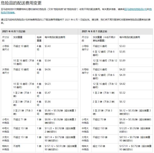 3. 查验率上升的原因