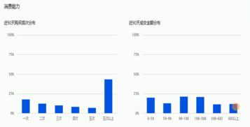三、京东如何实现持续盈利？
