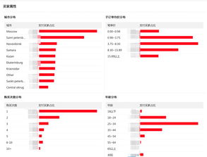 四、 类目举例分析