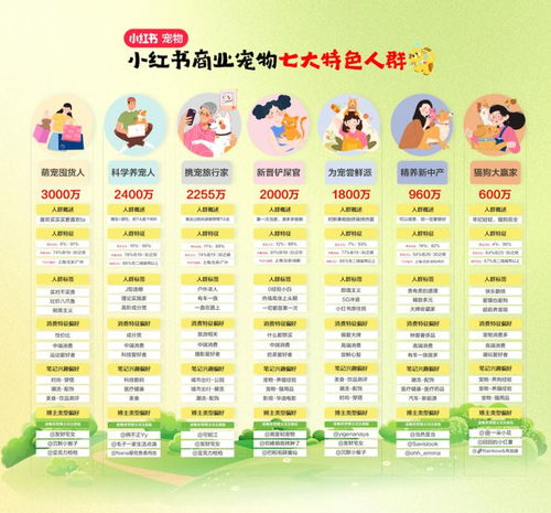 五、 种草推广的步骤