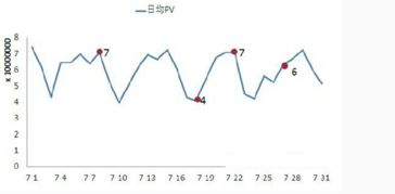 钻展竞价方式：CPM结算价格+0.1元