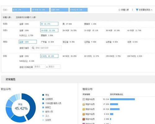 一、 淘宝客推广概述