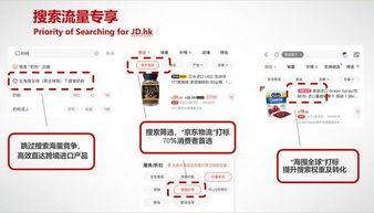 四、 平台政策分析