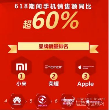 2. 账号行为分析