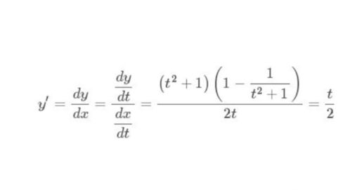 二、 速卖通转化率正常范围界定