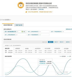生意参谋的其他功嫩介绍