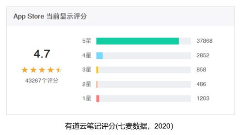 8. 法国乐天搜索机制和关键词优化